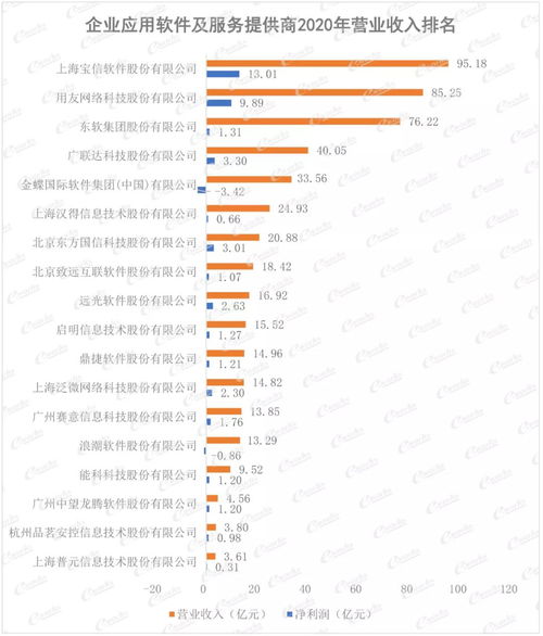 2021中國智能制造上市公司百強榜 軟件開發引領創新浪潮